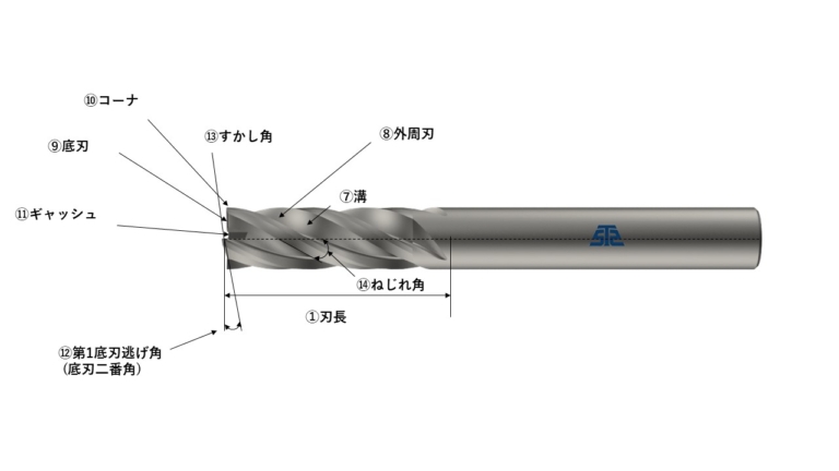 エンドミルの基礎知識【切削工具の基礎知識シリーズ】 « 特殊精密切削工具.com