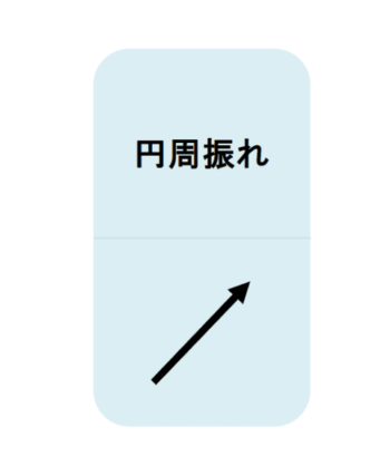 幾何公差とは?主な種類から寸法公差との違いをご紹介!【幾何公差の基礎知識シリーズ】 « 特殊精密切削工具.com
