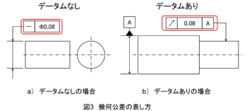 幾何公差の表し方