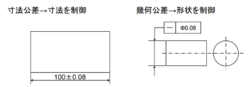 幾何公差と寸法公差の違い