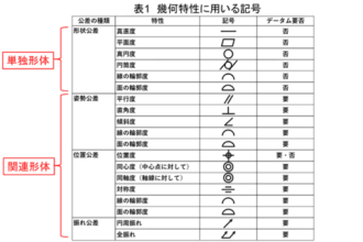 幾何公差とは？主な種類から寸法公差との違いをご紹介！【幾何公差の基礎知識シリーズ】