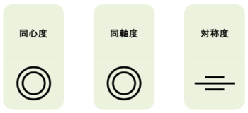 位置公差