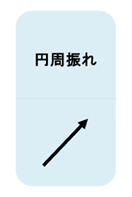 振れ公差