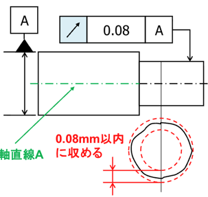 振れ公差