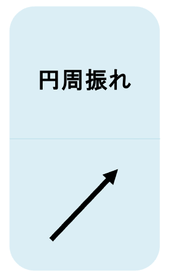 振れ公差（円周振れ）