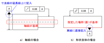 データムとは？幾何公差の基準となる役割・書き方・データムターゲットまでわかりやすく解説！