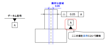 データムとは？幾何公差の基準となる役割・書き方・データムターゲットまでわかりやすく解説！
